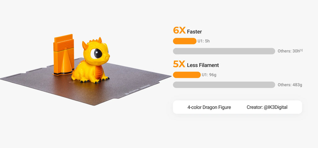 Snapmaker U1 Multi-Color 3D Printer SnapSwap