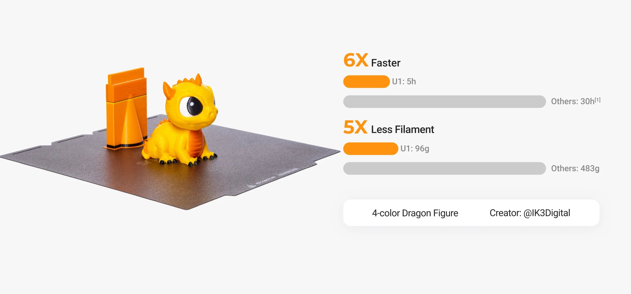 Snapmaker U1 Multi-Color 3D Printer SnapSwap