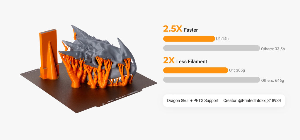 Snapmaker U1 Multi-Color 3D Printer SnapSwap