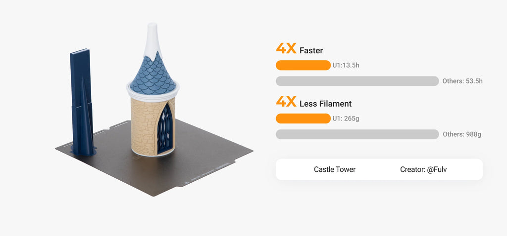 Snapmaker U1 Multi-Color 3D Printer SnapSwap